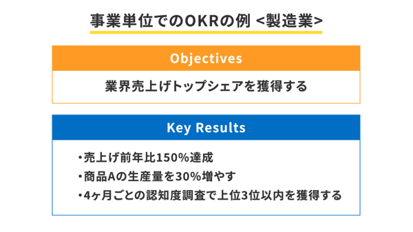 OKRを用いた目標設定の方法とは？個人目標などの具体例を交えながら